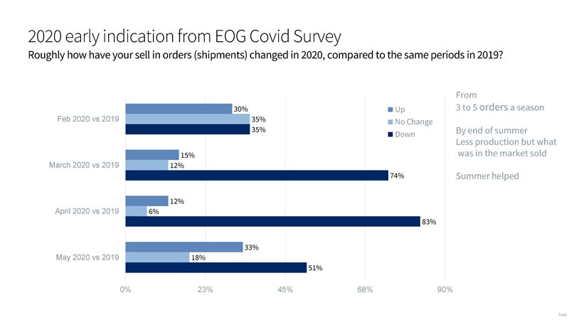 1 EOG COVID survey of members early impact 002