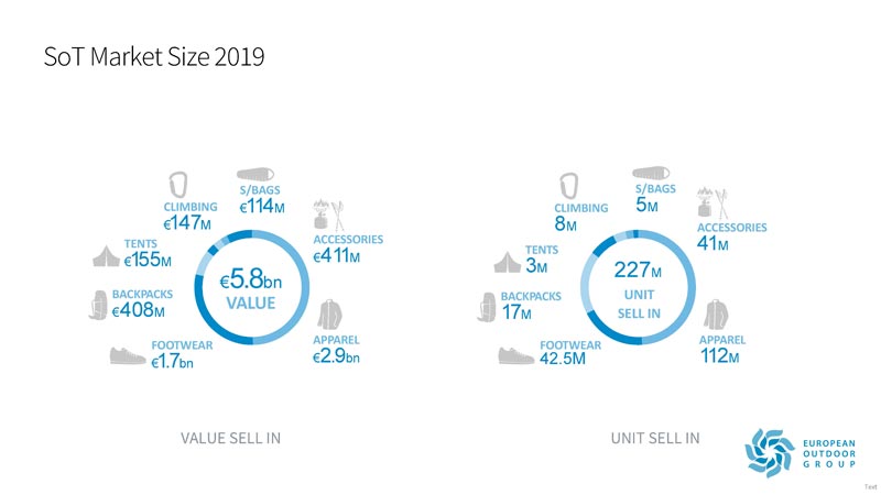 2 EOG State of Trade 2019 market size 002