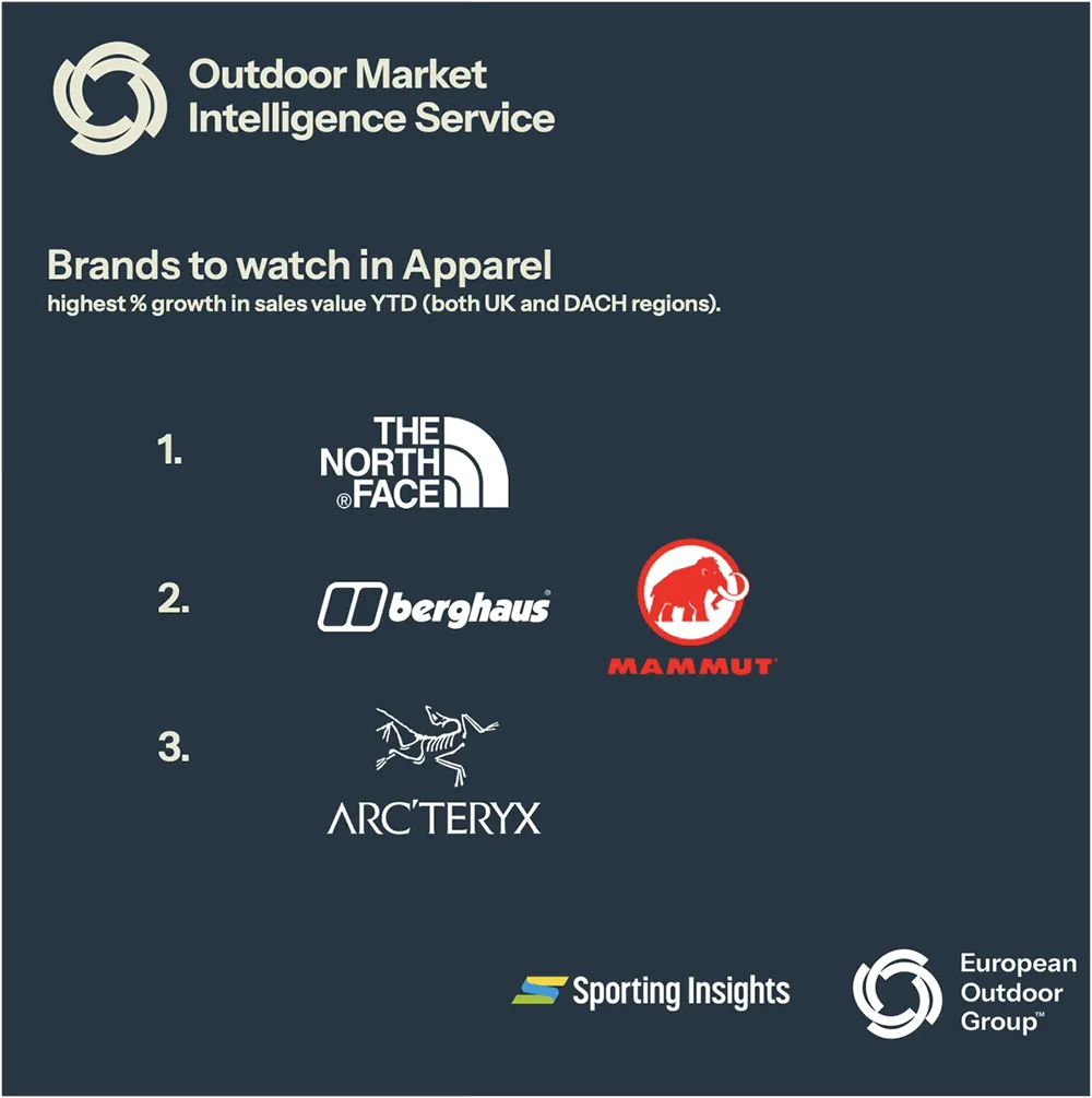 OMIS apparel brands to watch 002