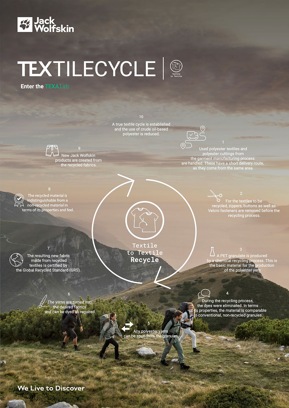 Jack Wolfskin fibre to fibre annotated