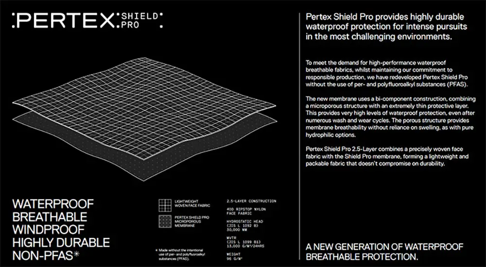 Pertex Shield Pro diag