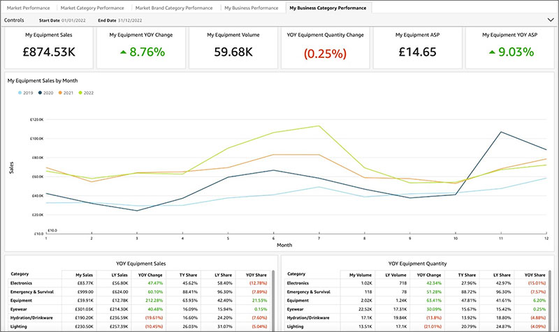 Subscribers who contribute their own data will also be able to benchmark their own performance against the market over multiple years 002